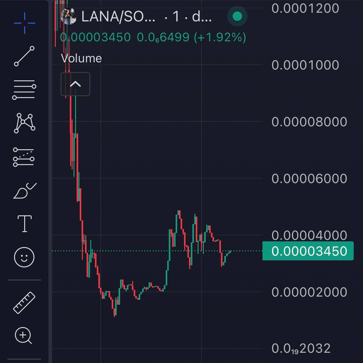 AminiMogib's tweet photo. @diometheus @murdaxyz I have a perfect coin for you Fuck $SWIFT 
nobody likes her Come to $LANA 
strong community even after dip. 
Swift had this type of dip as well https://t.co/5zxnBmXHej