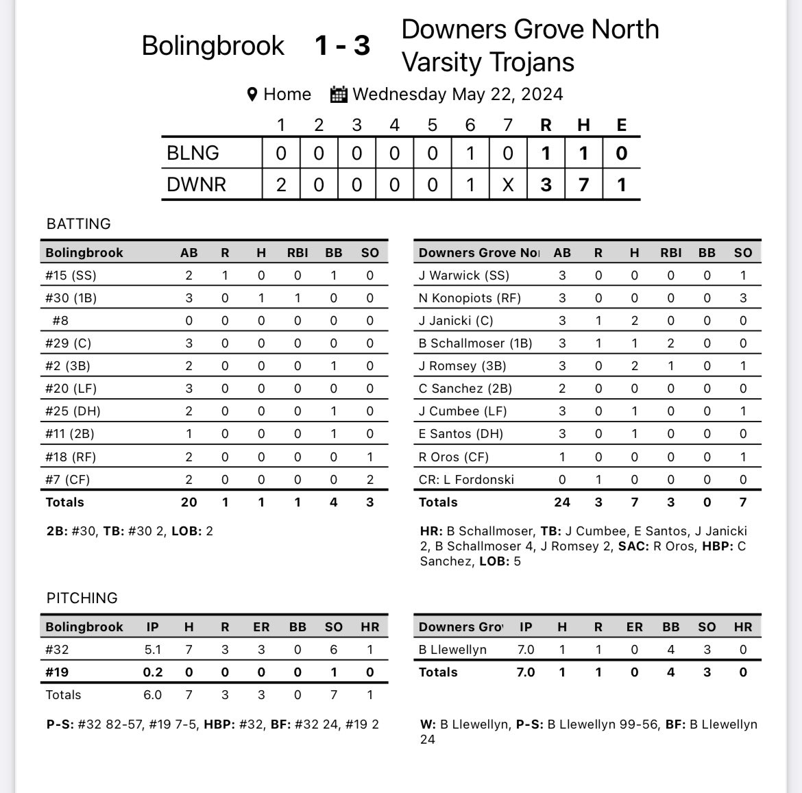 Trojans advance to the Regional Championship at 11am on Saturday at Bolingbrook Hs.