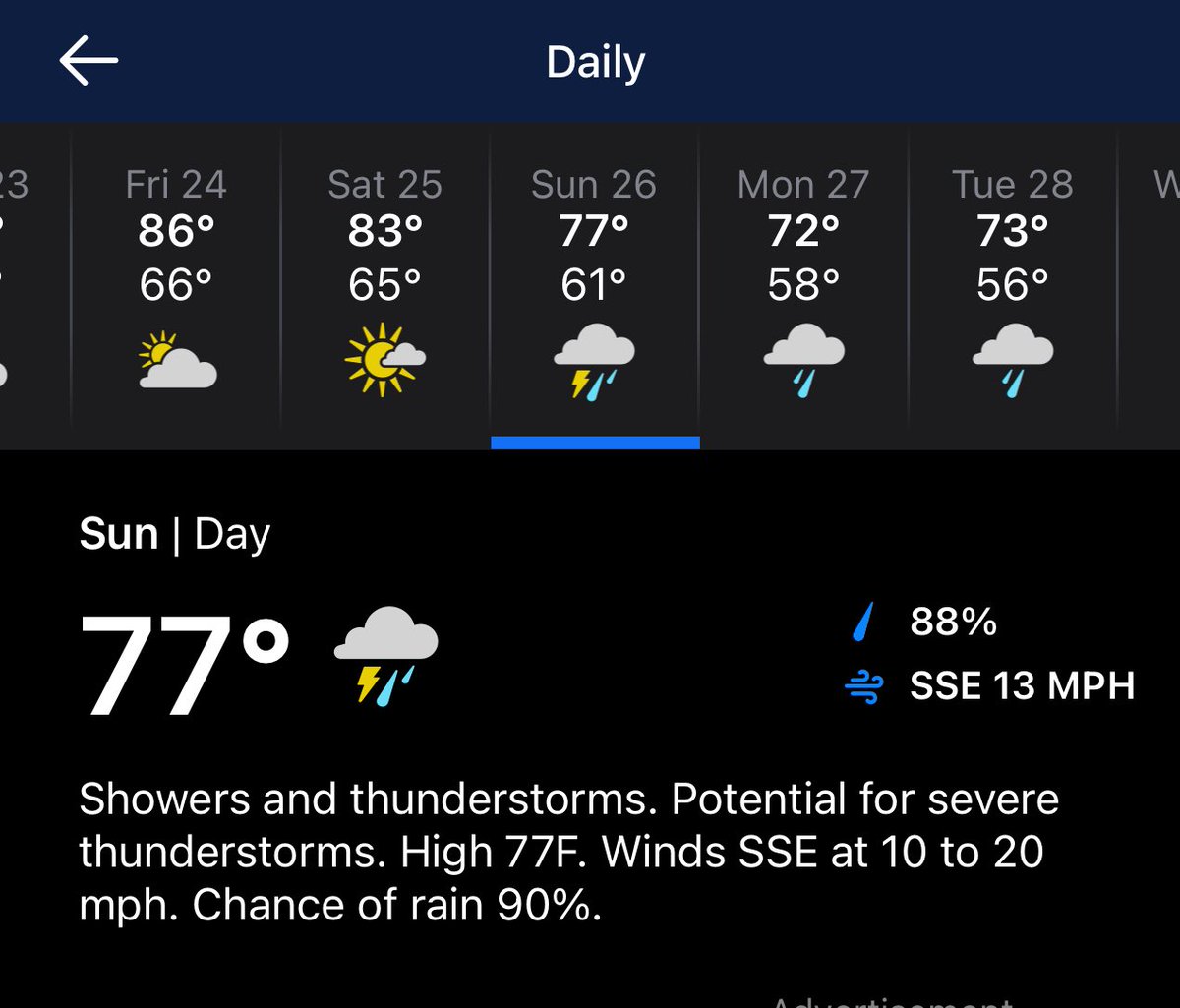 If it’s going to rain in Indy on Sunday do we want a washout or nah?