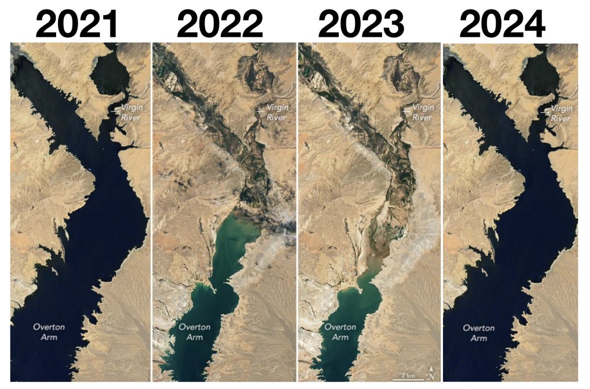 A brief history of how global warming destroyed Lake Mead in Nevada:

2021: 'So far so good.'

2022: 'Oh no...global warming is destroying the lake!'

2023: 'Global warming is getting worse and the lake is almost dry and will never recover!'

2024: 'Oops, never mind. All good.'