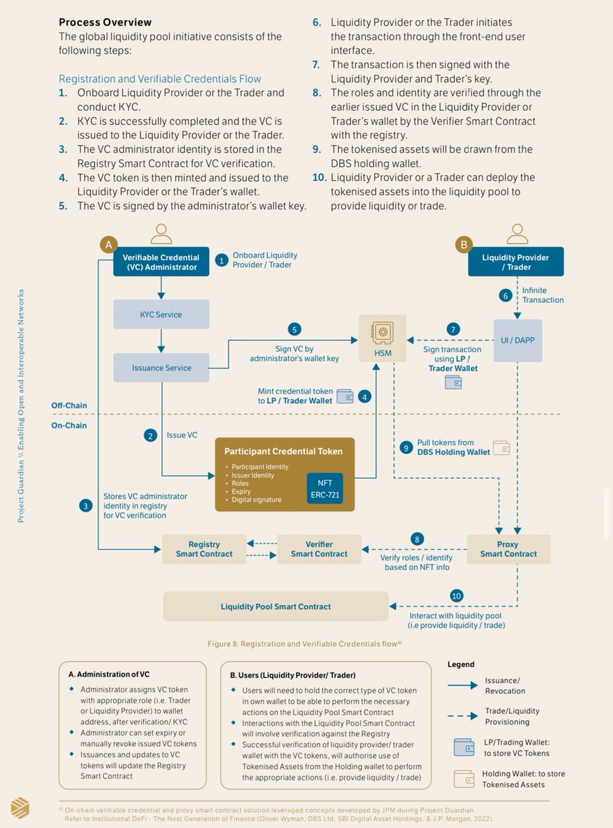 GMEMOONBOUND's tweet image. #ProjectGuardian
#Marketnode
#PasstheShells