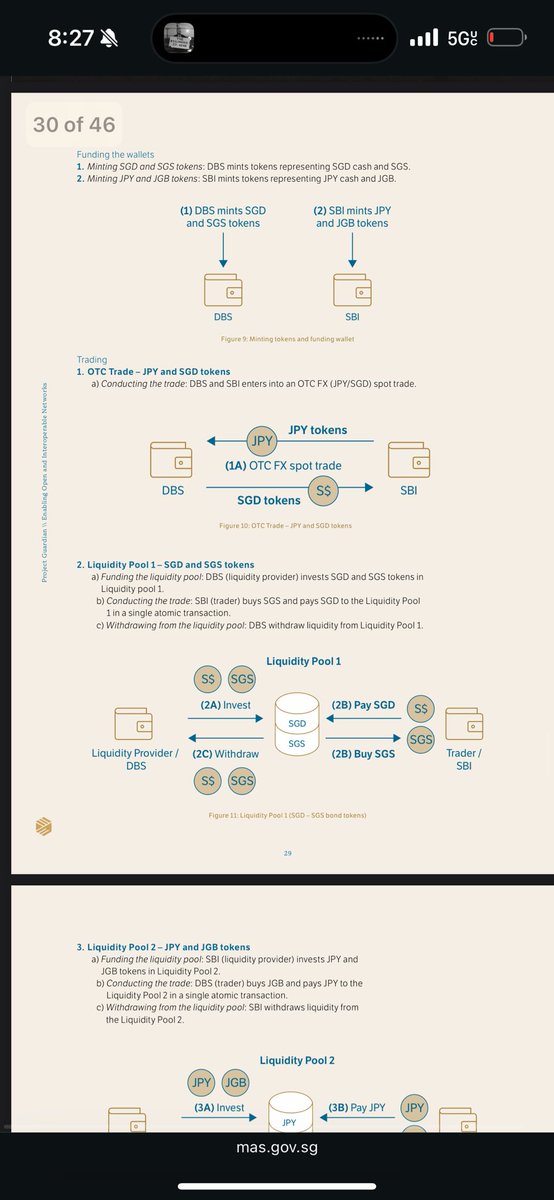 GMEMOONBOUND's tweet image. #ProjectGuardian
#Marketnode
#PasstheShells