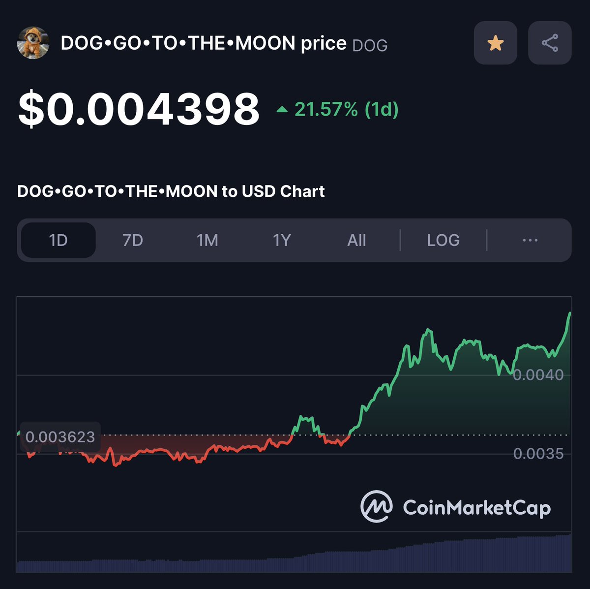$DOG is actually going to the moon 🤯