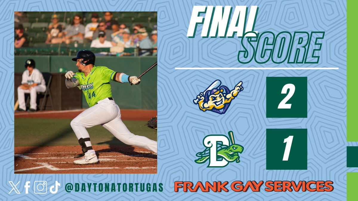 Your final score presented by @TheFrankGayWay: