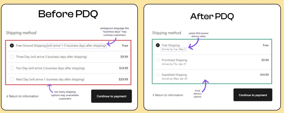 Amazon checkout page has been optimized over billions of transactions. Did you know you can offer the same big data approach and offer delivery certainty and shipping revenue options on your store? Let's see how @PrettyDamnTweet increases conversion and shipping revenue: