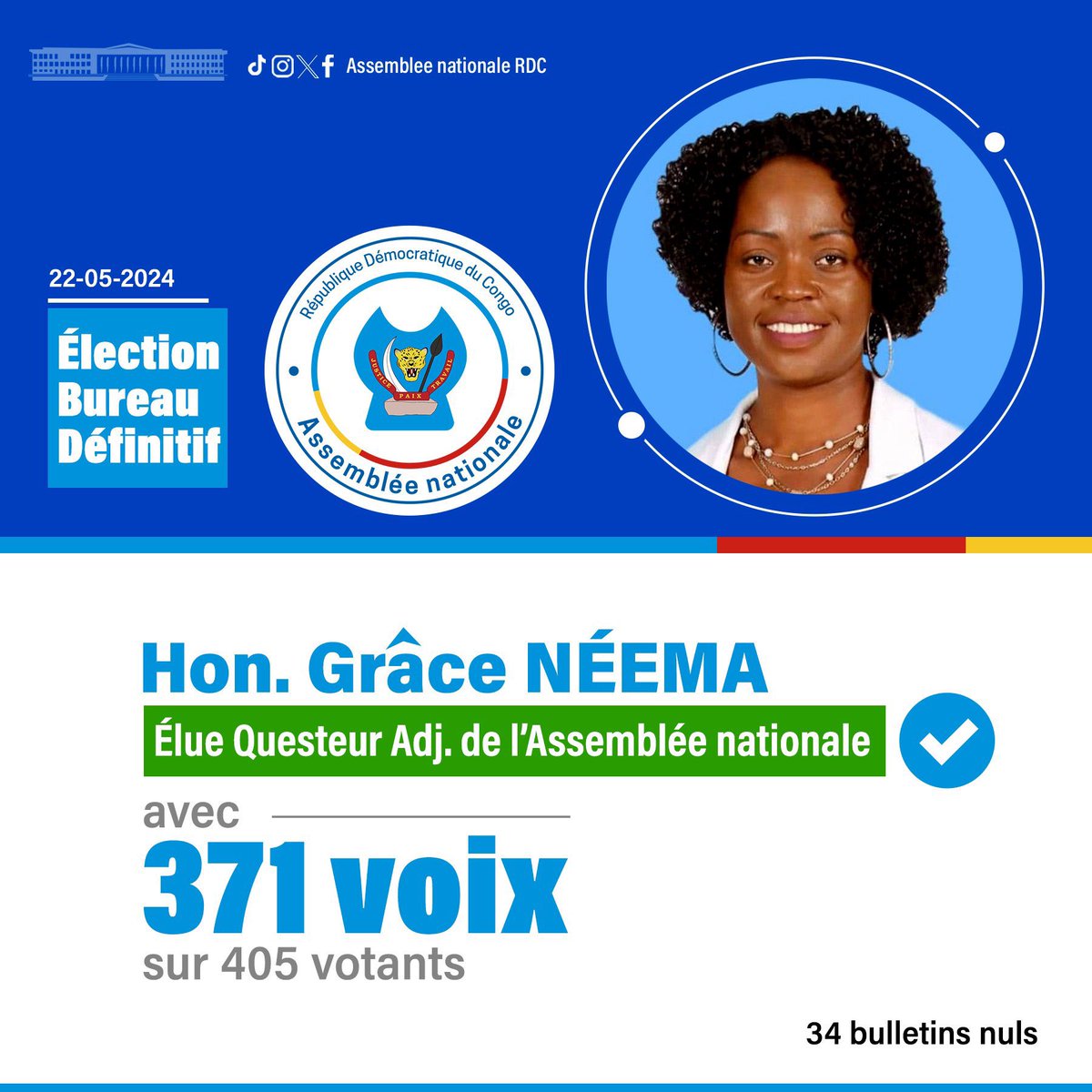 #RDC: La député Grâce NÉEMA, est élue Questeur adjoint de l’Assemblée nationale avec 371 voix sur 405 votants.