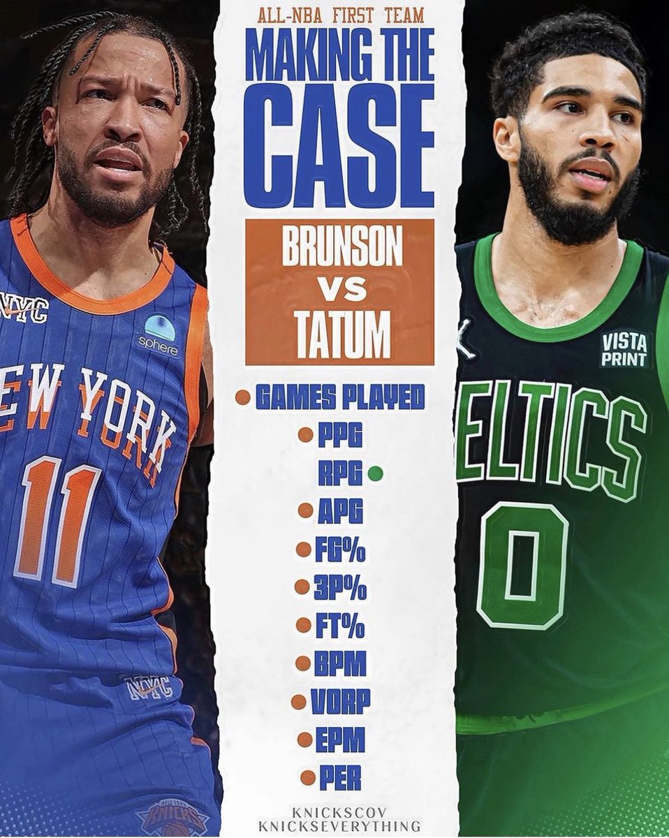 KnicksMuse's tweet photo. Not even close.

(via KnicksCov/IG) https://t.co/Orl5WsElKL