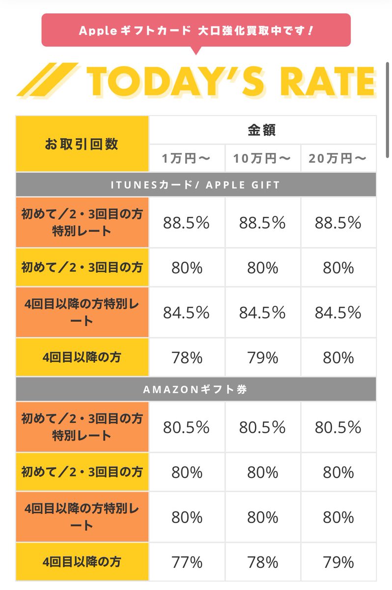 🏆5/23 現在の買取率😼

#AppleGiftCard 🍎～8️⃣8️⃣.5️⃣%🔥
#Amazonギフト券 🎫～8️⃣0️⃣.5️⃣%🔥

LINE経由で申し込むと買取率0.5%UP‼️⤴️🆙
お申込みはこちらから‼️
gifthonpo.net

#Appleギフトカード
#アップルギフトカード
#アマゾンギフト券
#現金化
#買取