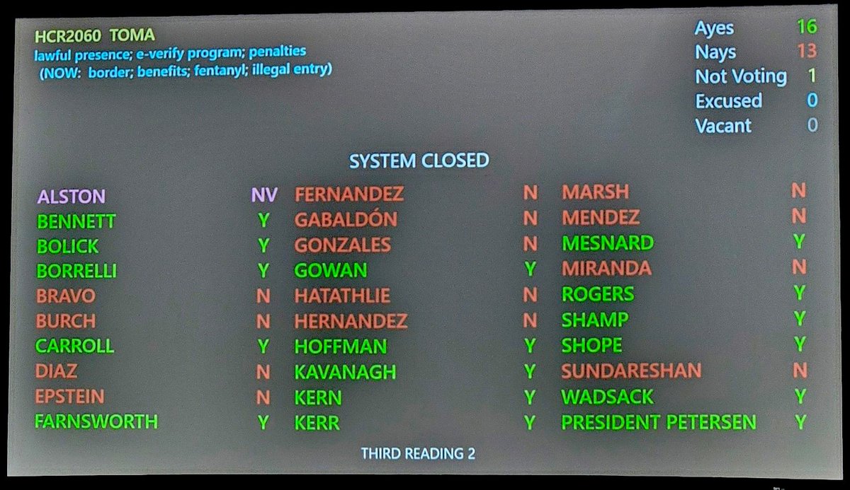 Today, all Arizona State Senate Democrats voted NO on: ❌Protecting our citizens from border related crimes ❌Providing law enforcement with tools to keep our communities safe ❌Preventing known terrorists from entering Arizona ❌Tougher punishments for criminals trafficking