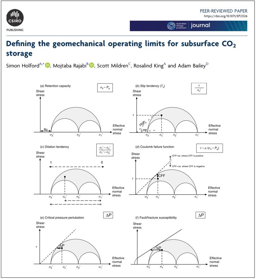 3/3
And the third one led by my colleague <a href="/simonholford/">Simon Holford</a> and reviews some key geomechanical issues and knowledge gaps that need to be understood to enable successful reservoir and seal management for CCS projects.
doi.org/10.1071/EP23126