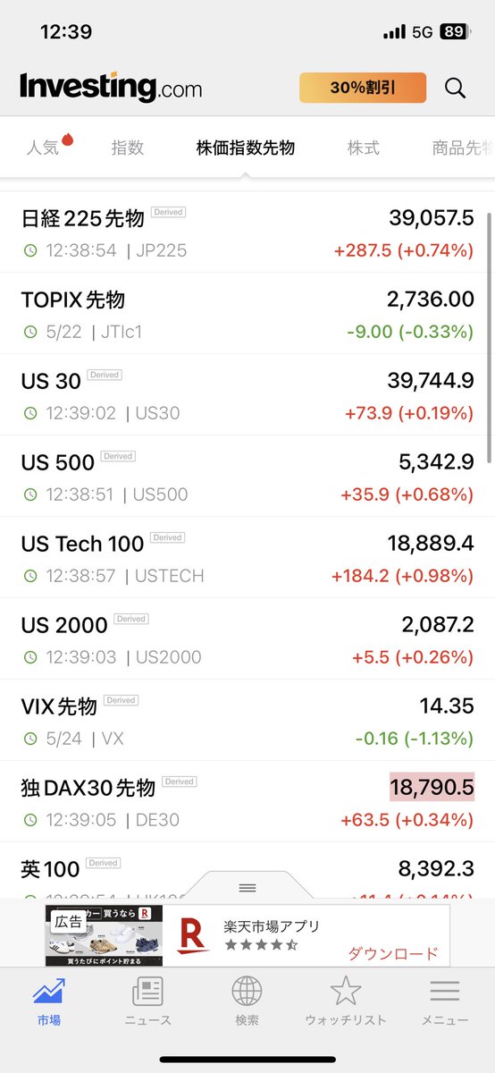 エヌビディアのおかげで、東証ETFも上がってるな〜

もちろん、米国🇺🇸プレもナスは大幅上昇中⤴️
今夜も楽しみ😊