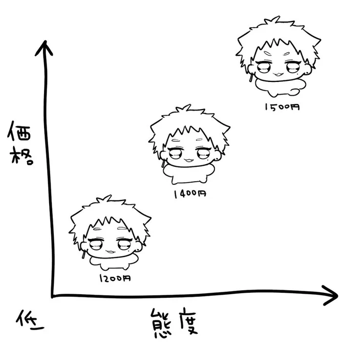 個体差 