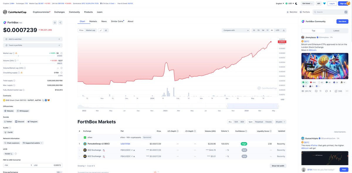 forthbox's tweet image. 🔥Recent market activity for $FBX tokens has significantly increased. Stay tuned for further updates from us. 🚀
Notably, we have not listed on any #CEX yet.
---
#FBX #BNB #BTC #CEX