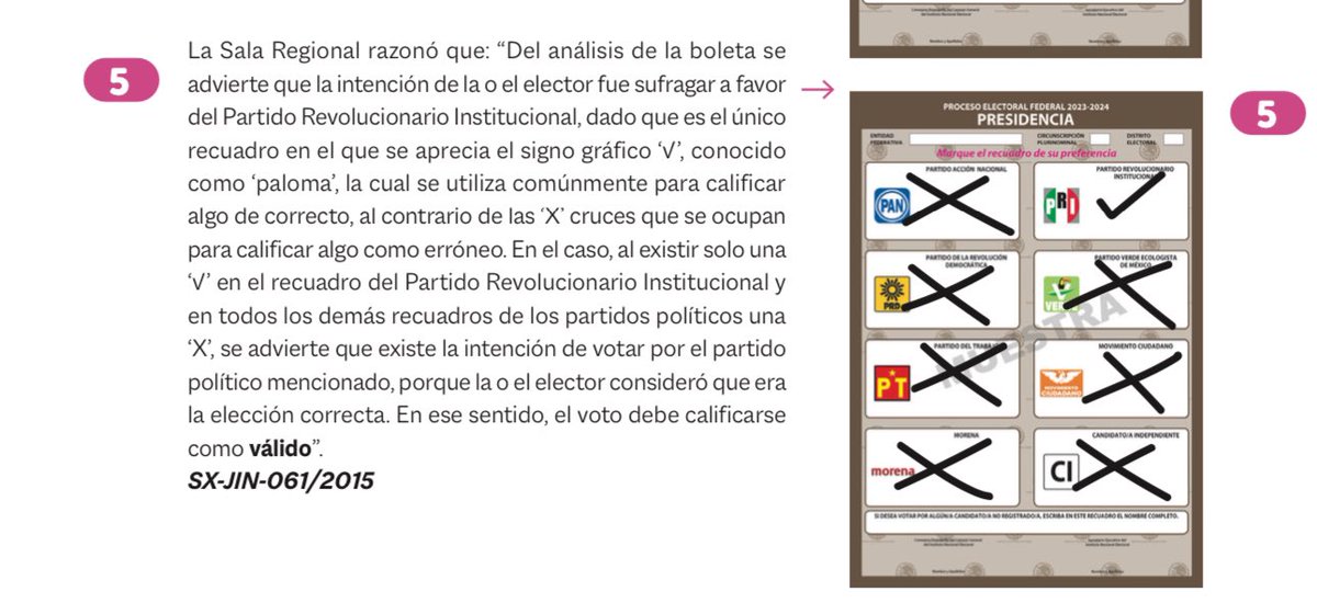 raulconde's tweet photo. el antídoto para cuando te piden votar por MORENA y mandar foto es este:

1.Marca con una ✖️en el logo de MORENA
2.Saca la Foto
3.Marca con una ✔️ en el logo de un partido de Xóchitl Gálvez

Por jurisprudencia del INE el voto que se contabiliza es el de la ✔️ ya que significa aprobación y la ✖️se toma como desaprobacion. Vean esto tomado del manual del @INEMexico 👇
