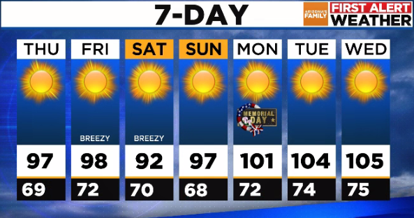 105 is in the forecast for the first time this year. #moretocome #azfamily