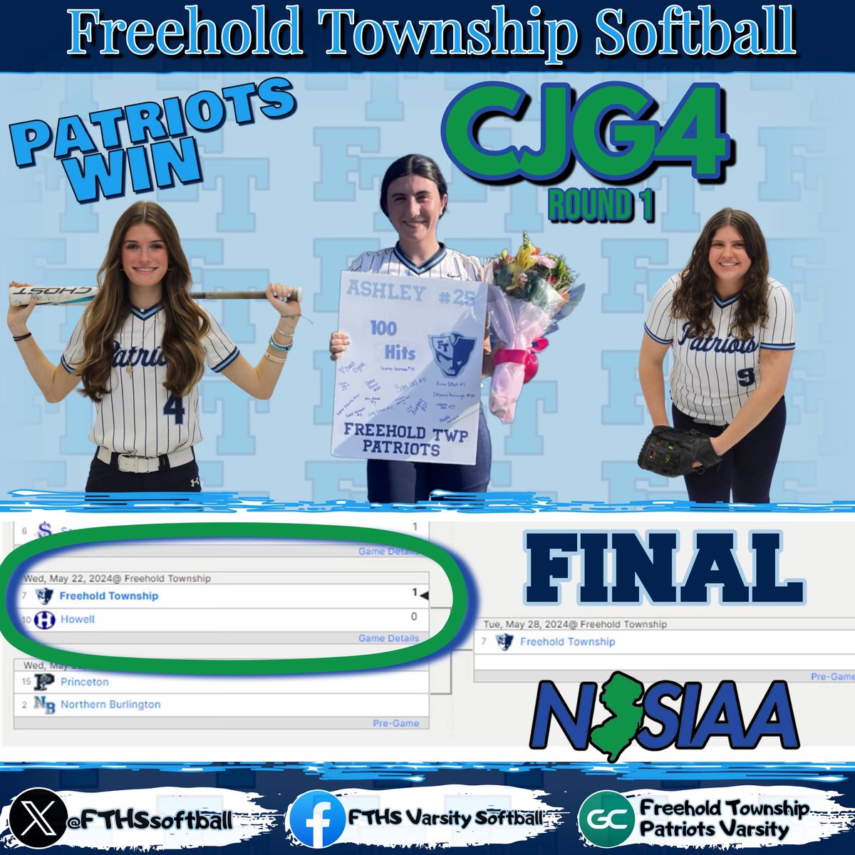 FTHSsoftball's tweet image. Your Lady Pats advance with a razor close 1-0 win over Howell in the 1st RD of the CJG4 State Tourney! @AllyProske went the distance for the CJSHO! The “D” came up huge all day and @AshleyViesta87 got her 100th hit while driving in @siennasmith2024 who scored the lone run!! WTG!