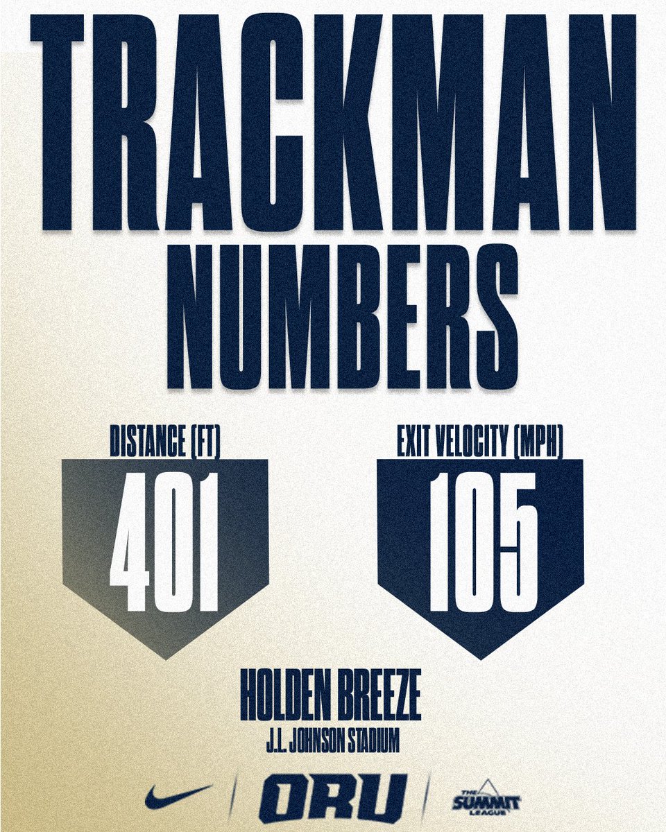 ORUBaseball's tweet image. If you live in the Broken Arrow area, we would like our ball back please.🙏

@holden_breeze | #ORUBase