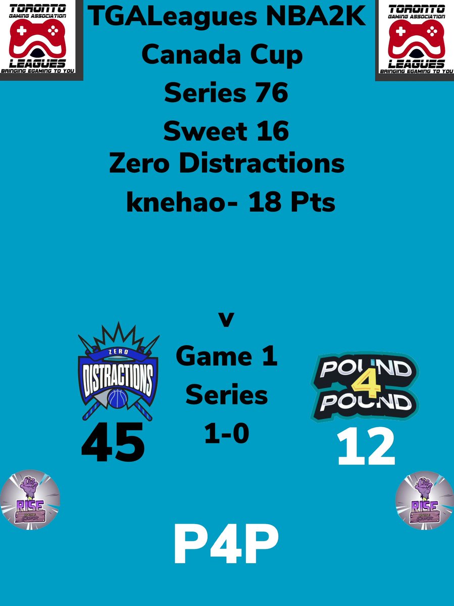 SWEET 16 TGALeagues NBA2K Canada Cup Series 76 Zero Distractions Over P4P GAME 1 Series 1-0 TUNE IN NOW!!! #TGALeagues #NBA2K #CANADACUP #SERIES76 #5V5PROAM @LeaguesTGA
