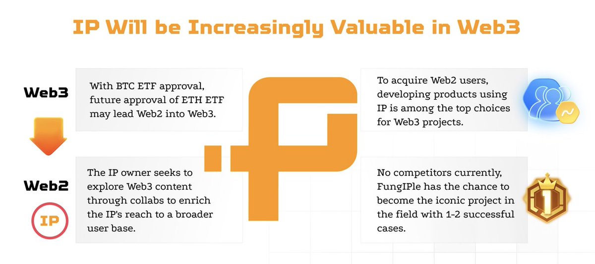 Greetings everyone! Today, we are excited to introduce a project called FungIPle, a Web3 platform dedicated to empowering and licensing intellectual property using the SPL404 asset issuance protocol. Their goal is to transition famous Web2 IPs, like SNK, into the Web3 space