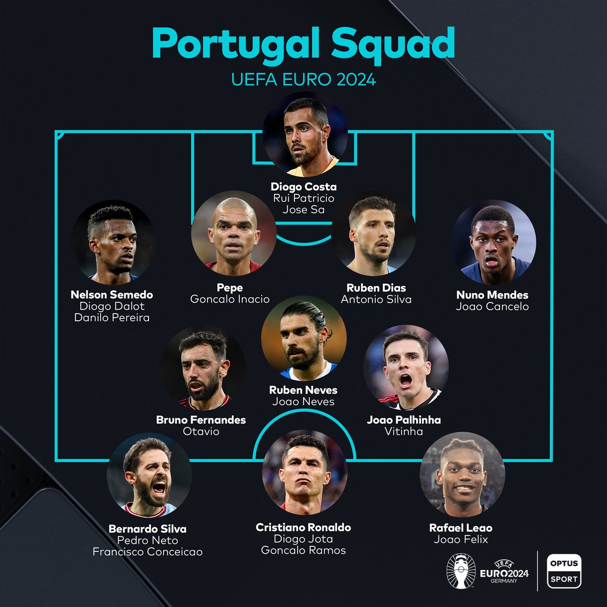 Portugal are coming in HOT for the EUROs 🔥 How deep into the tournament will they go? The breakdown 📰 watchoptus.tv/Portugal-Squad… #EURO2024