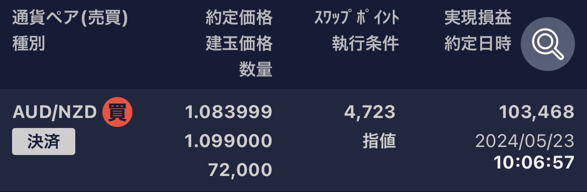 こんなにデカいトラップ利益は初めてかも。
更に下がると、これが連発します。
#audnzd
#倍ポジ法