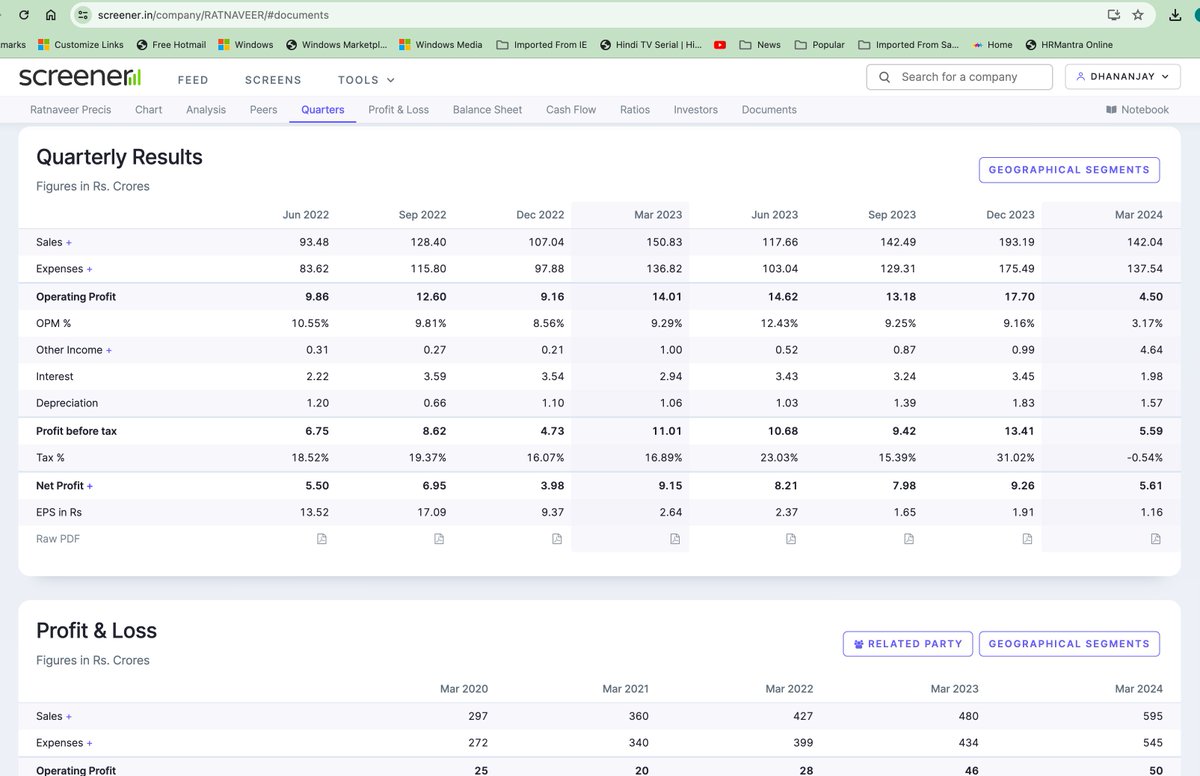 moredhan44's tweet photo. #ratnaveer #Q424 terrible results.
-Revenue(Cr) 142 Vs 193 QoQ, 151 YoY -PAT(Cr) 5.6 Vs 9.2 QoQ, 9.1 YoY Earning down on both QoQ & YoY. Negative for short term. #Fii holding almost 0 from 10.47 (sept 2023) https://t.co/fhwbMRVvst