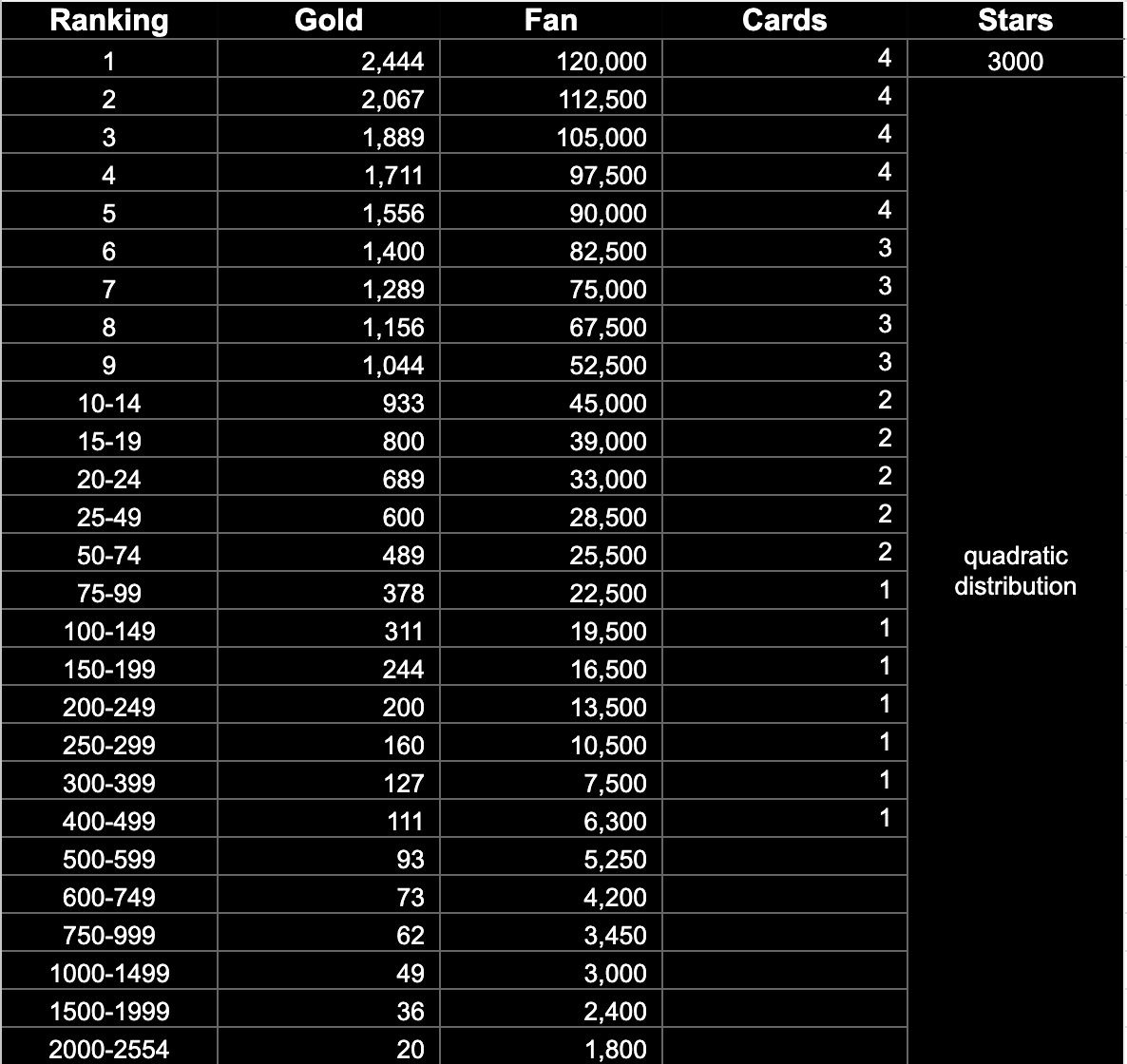 fantasy_top_'s tweet photo. Rare Only Competition Rewards 💠 

The Rewards have been distributed.
Claim yours Now 🟡