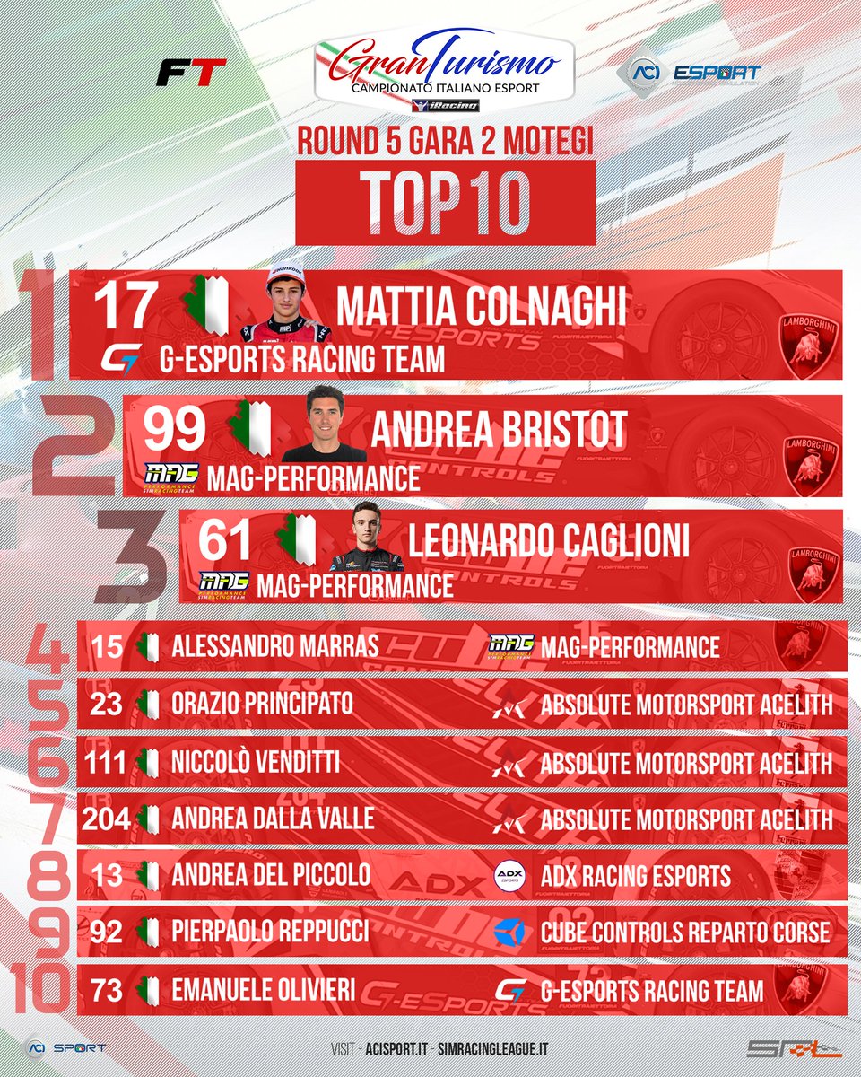 SimRacingLeague.it tweet media