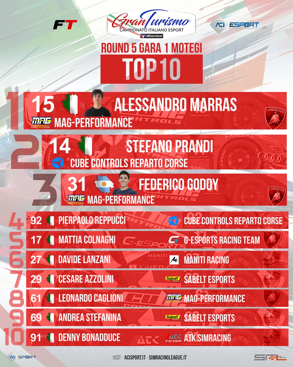 SimRacingLeague.it tweet media