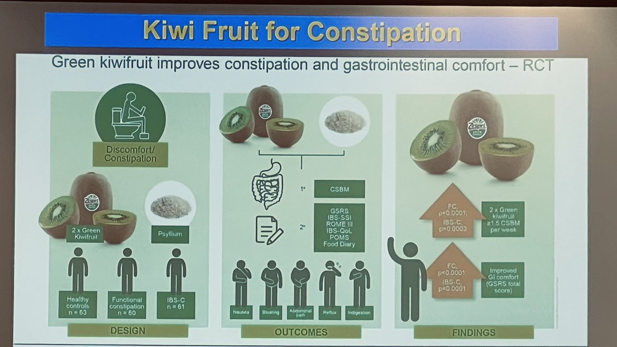 Non-pharmacological and pharmacological management of Chronic Idiopathic Constipation  (CIC)

#DDW2024