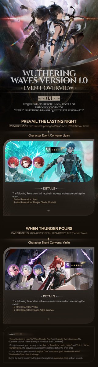 Wuthering_Waves's tweet photo. Wuthering Waves Version 1.0 Event Overview
Wuthering Waves is out on May 22 19:00 (PT)! We've got the details about more exciting contents in Version 1.0 here! Don't forget to check them out!
Download Wuthering Waves NOW: https://t.co/qTpkfxdq8r

#WutheringWaves #WakingofaWorld https://t.co/DIwkHWCNF4