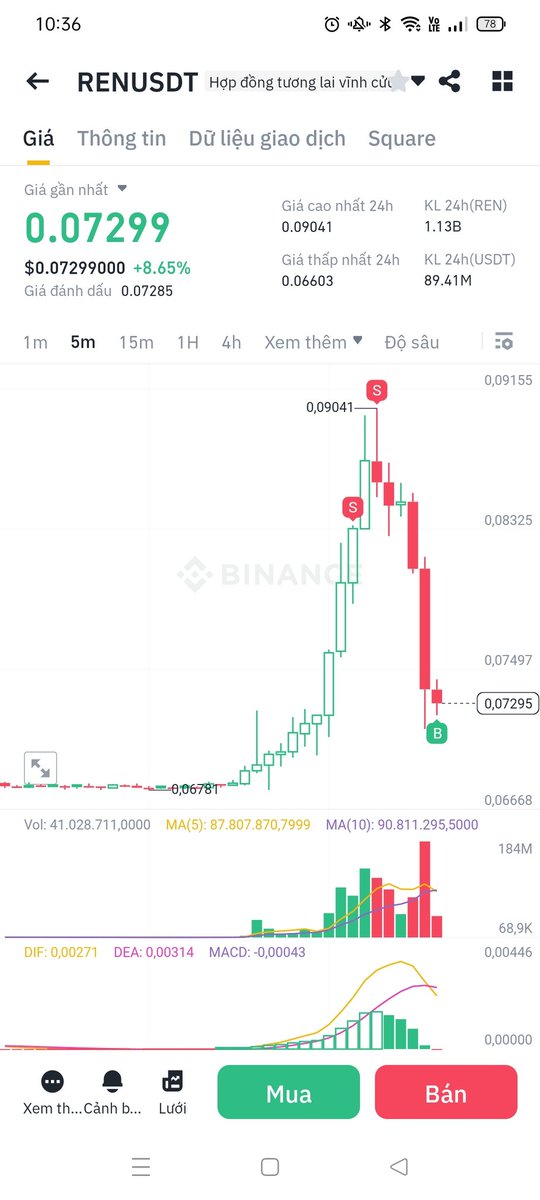 mabucrypto's tweet photo. Chào mừng bạn đến với sever nguy hiểm nhất hành tinh. 
Ae đâu show hàng. 
Tỉ lệ win vẫn đạt 100% . 
Dù có nhiều ae cùng chiến đấu https://t.co/MGJvLfrQgU