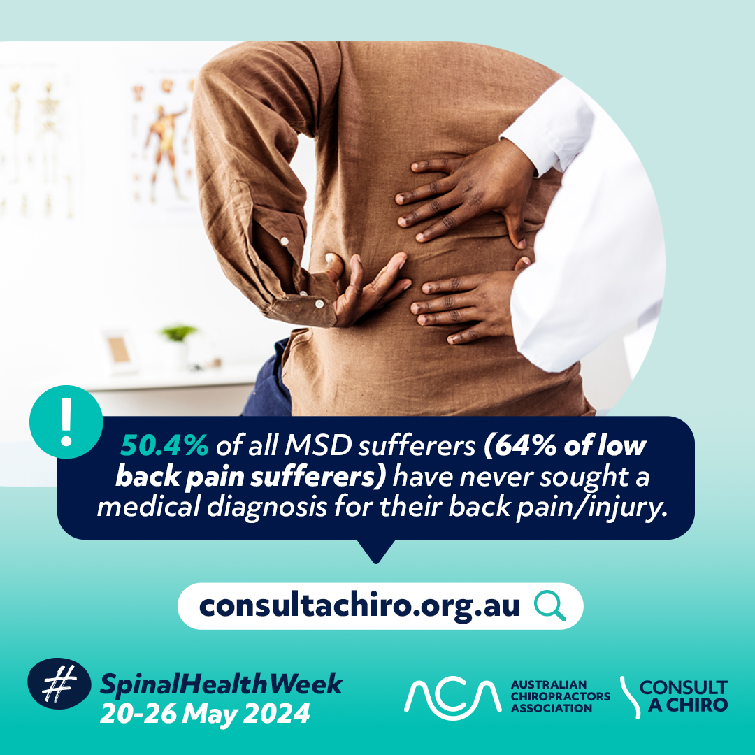 AusChiros's tweet photo. 📷50.4% of all musculoskeletal disorder sufferers have never sought a medical diagnosis for their back pain! Chiropractic healthcare plays a vital role in providing personalised, low risk, non-surgical and drug-free therapies. https://t.co/VND3cKe3h0
#SpinalHealthWeek https://t.co/0Tk4vlbIKz