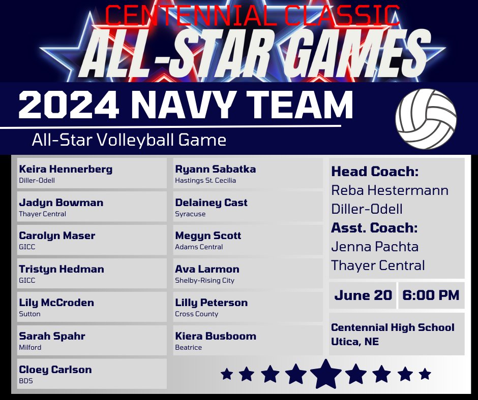 Athletes have been selected for the second annual Centennial Classic All-Star Volleyball Game! Come out to Centennial High School on June 20th at 6:00 PM to watch some great volleyball! #ccallstars