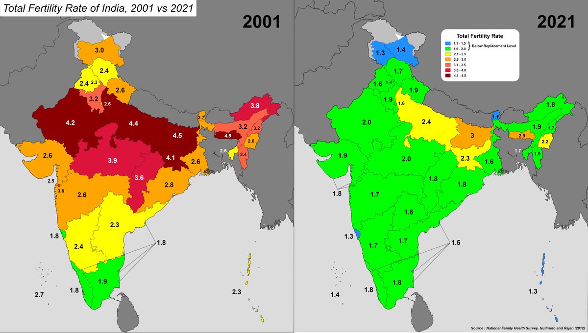 The declining fertility rate of India.