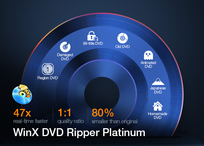CricutFAQ's tweet photo. WinX DVD Ripper Platinum https://t.co/rxIysUYh6U https://t.co/T3dtFLys9Y
