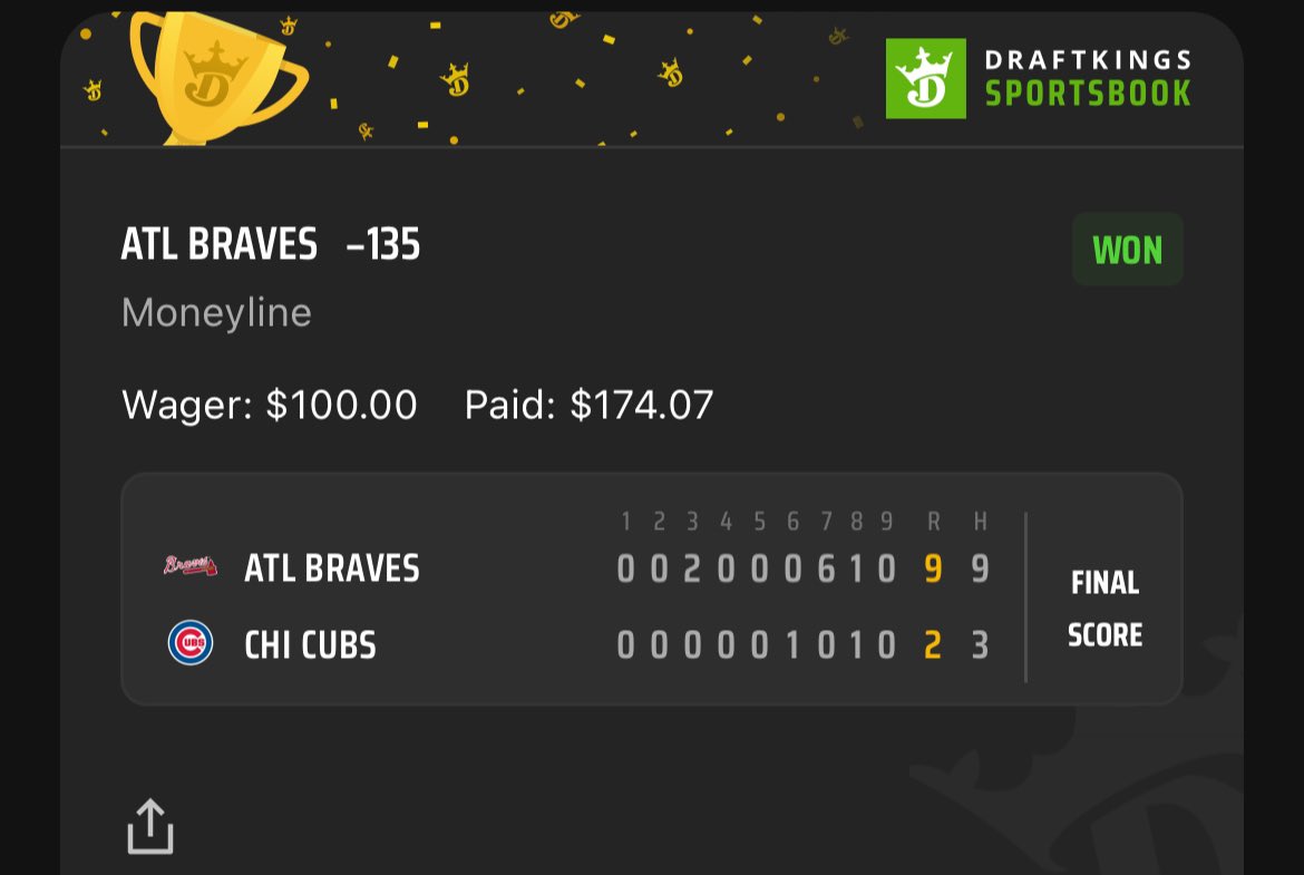 Congratulations to all of my @HallofFameFund investors and followers on a free MLB investment winner! 💰Braves ML (-135) As mentioned the #Cubs fell into a few unfortunate situations, thank you for all the support!