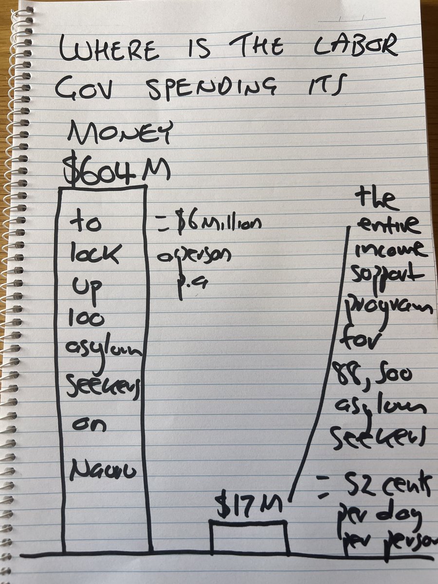 I drew this picture to explain to a friend why I was angry at last weeks #Budget. Let’s together bridge the gap left by a budget without a conscience or heart. Donate to the @ASRC1: donate.asrc.org.au/takeaction