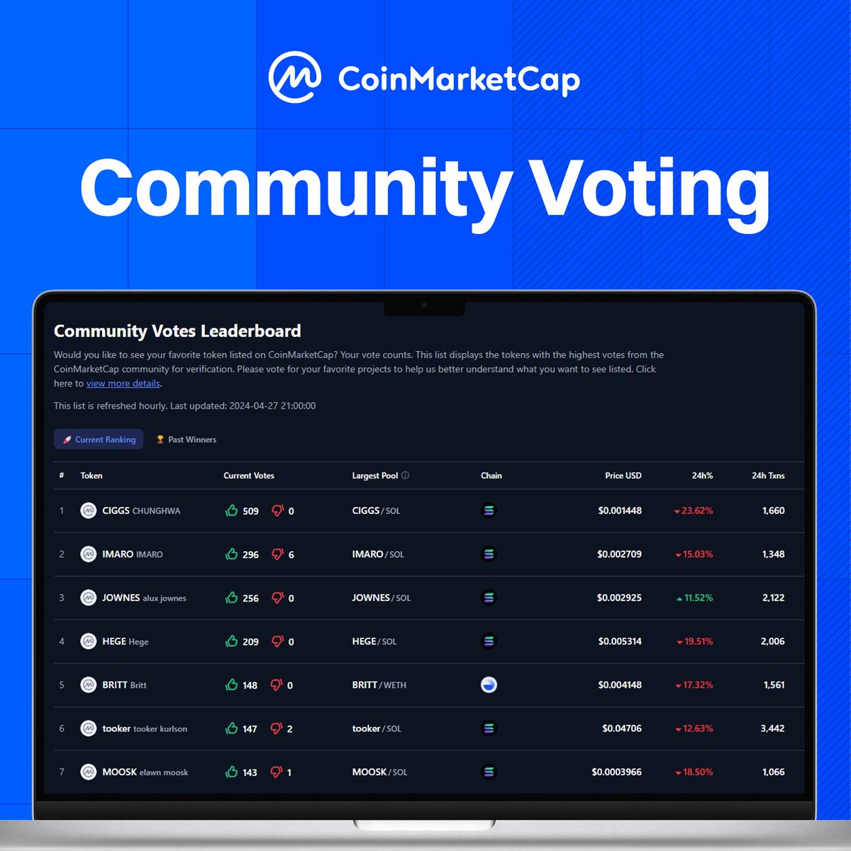 CoinMarketCap tweet media