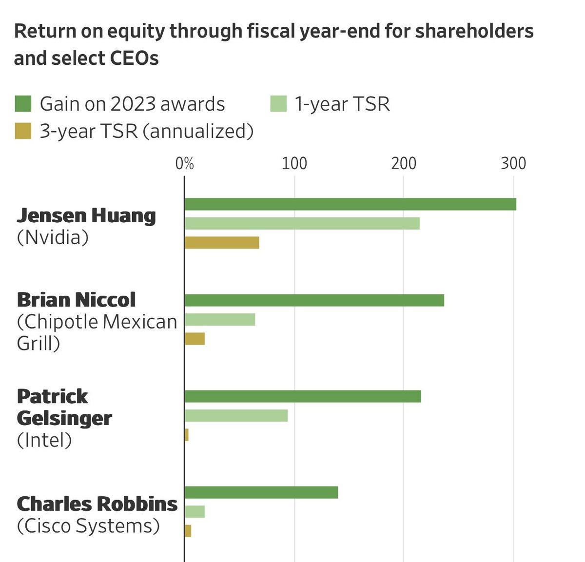 turns out ‘maximizing shareholder value’ is just making chips and <a href="/ChipotleTweets/">Chipotle</a> understood the assignment.