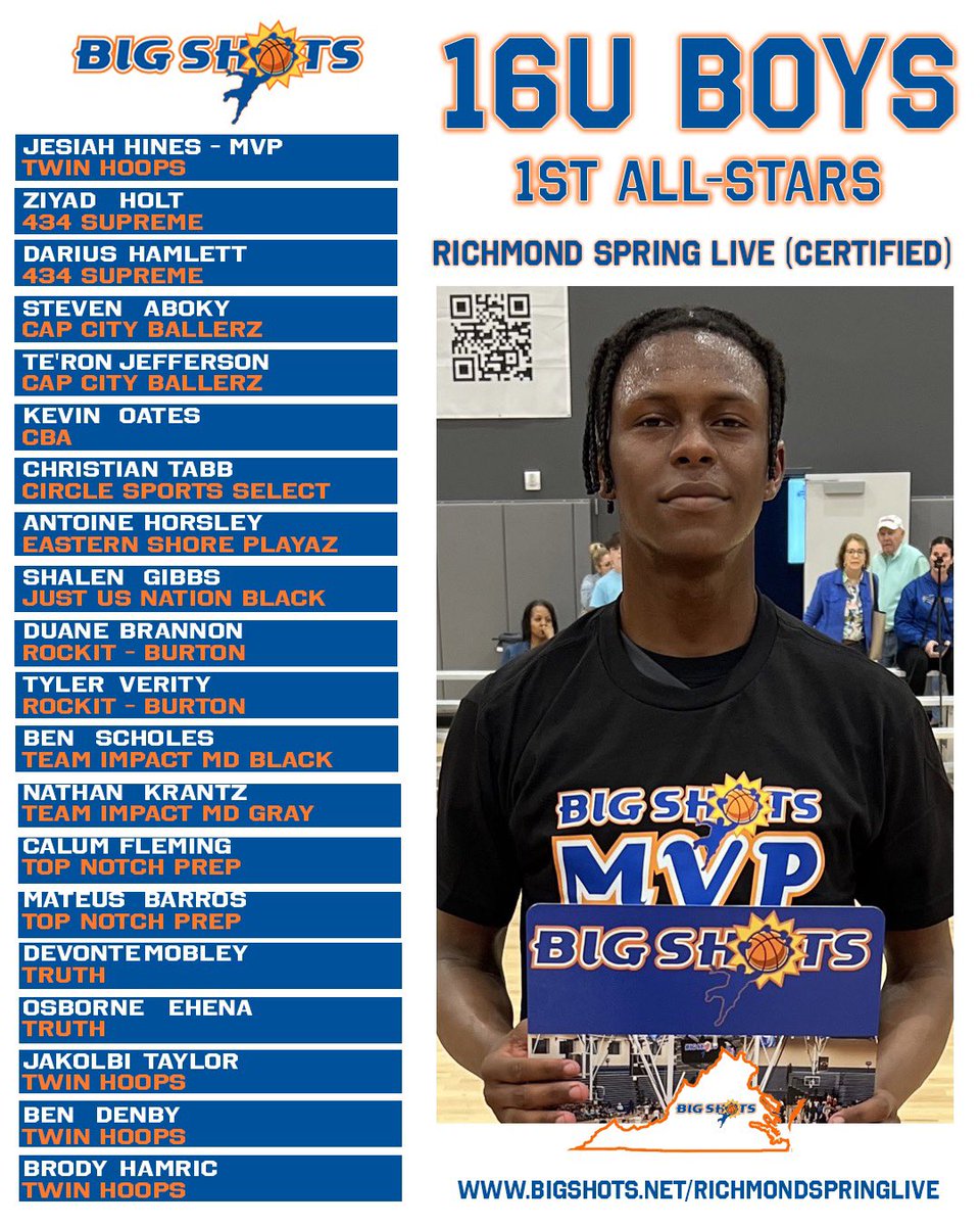 #BIGSHOTS #RICHMONDLIVE

1️⃣6️⃣U BOYS CERTIFIED ALL STARS

🏆 TWIN HOOPS🏆
MVP: JESIAH HINES

⭐️ ALL STARS ⭐️