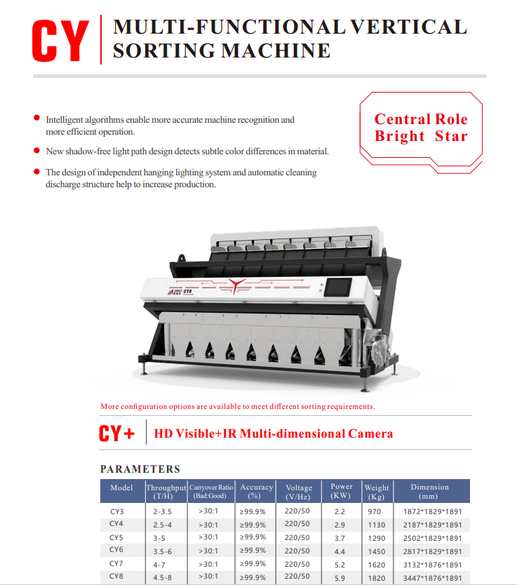 EchoChen635269's tweet image. AMD color sorter used to sort soybeans, the effect of sorting once and twice.
For more informaton, please contact me via whatsapp +86 177 360 77913.
#AMD #ColorSorter #Soybean #SortingTwice