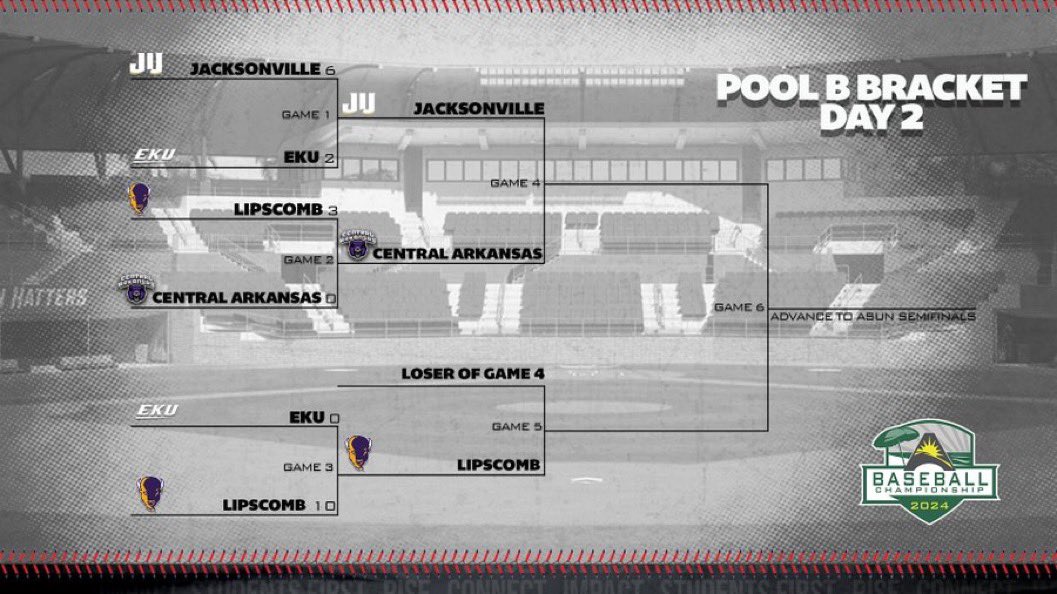 𝐏𝐑𝐄𝐕𝐈𝐄𝐖 | Dolphins set to take on the Bears tomorrow afternoon 🤟

First pitched is scheduled for 2:30 p.m! 

📰: bit.ly/3URjkRu

#JUPhinsUp🐬
