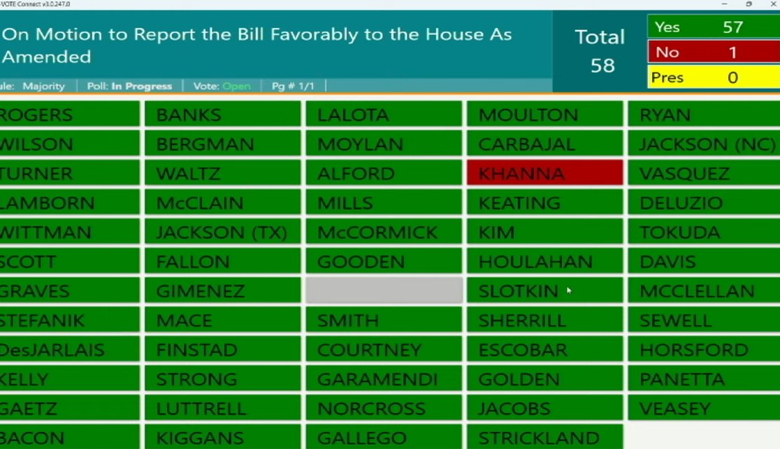 And just like that...after (only!) 12 hours, HASC has voted 57-1 to approve its $883.7 billion #FY25NDAA markup. The bill advances to the full House for consideration Rep. Ro Khanna (D-Calif.) was once again the sole 'No' vote