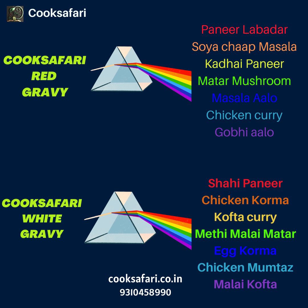 CookSafari's tweet photo. With cooksafari base gravy multiple recipes can be prepared in quick time.
It saves 50-60% time and for commercial kitchen at least 40-50% saving
Try cooksafari gravy, enjoy hassle free cooking experience
#cooksafari #basegravy #gravy #recipes #kitchenmaster #foodie https://t.co/4qUWBR7OVG