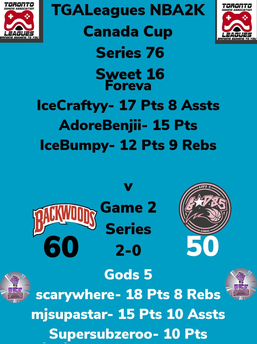 SWEET 16 TGALeagues NBA2K Canada Cup Series 76 Foreva Over Gods 5 GAME 2 Series 2-0 SWEEP!!! ONTO THE ELITE 8!!! #TGALeagues #NBA2K #CANADACUP #SERIES76 #5V5PROAM @LeaguesTGA
