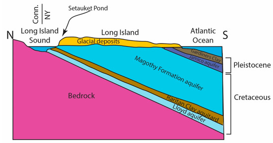 Boron #Isotopes in Fresh #Surface_Waters in a Temperate #Coastal Setting Full access: mdpi.com/2306-5338/10/9… by Brooke N. Peritore, E. Troy Rasbury et al