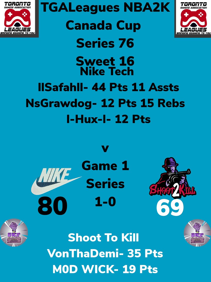 SWEET 16 TGALeagues NBA2K Canada Cup Series 76 Nike Tech Over Shoot 2 Kill GAME 1 Series 1-0 TUNE IN NOW!!! #TGALeagues #NBA2K #CANADACUP #SERIES76 #5V5PROAM @LeaguesTGA