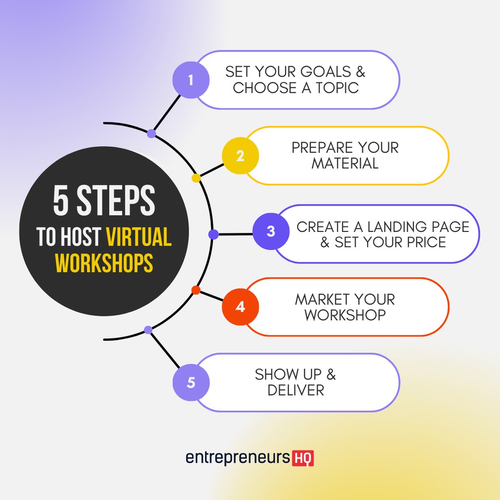 EHQcom's tweet image. Interactive or lecture-style? Live or recorded? Tailor your workshop to fit your audience perfectly. Learn the best practices. 

Read more 👉 lttr.ai/AS3tS

#VirtualWorkshop #WorkshopTips #VirtualEvents #WorkshopSuccess #LeadGeneration #VirtualWorkshopBlueprint