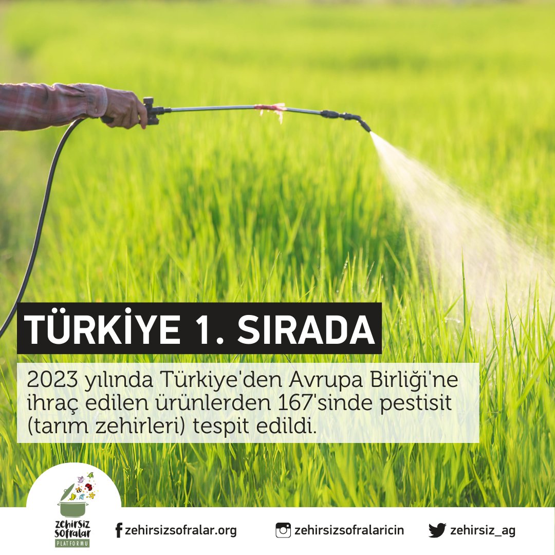 Türkiye, pestisit kaynaklı bildirimlerde yine ilk sırada! 🚨

🌾 Zehirsiz Sofralar Kampanyası’nı imzalayarak destek olun:
👉 change.org/ZehirsizSofral…

#BuğdayDerneği #ZehirsizSofralar #Pestisit #GıdaGüvenliği #OrganikTarım #SağlıklıGıda #EkolojikYaşam